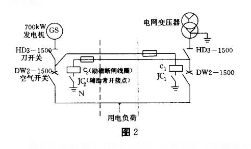 柴油发电机安装