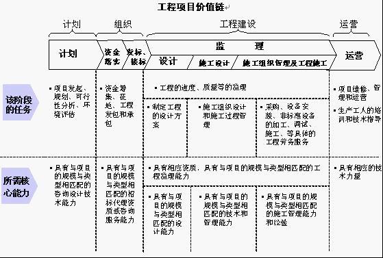 EPC 工程管理