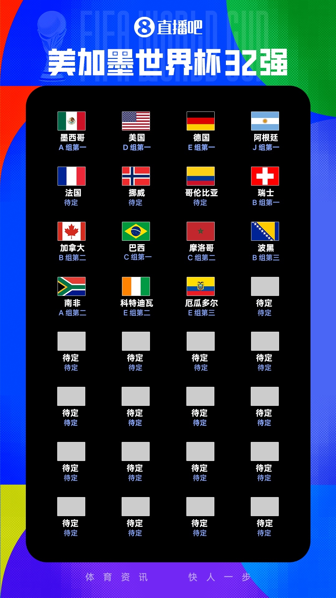 世界杯早报：E组两场定乾坤 厄瓜多尔逆转德国 科特迪瓦首出线