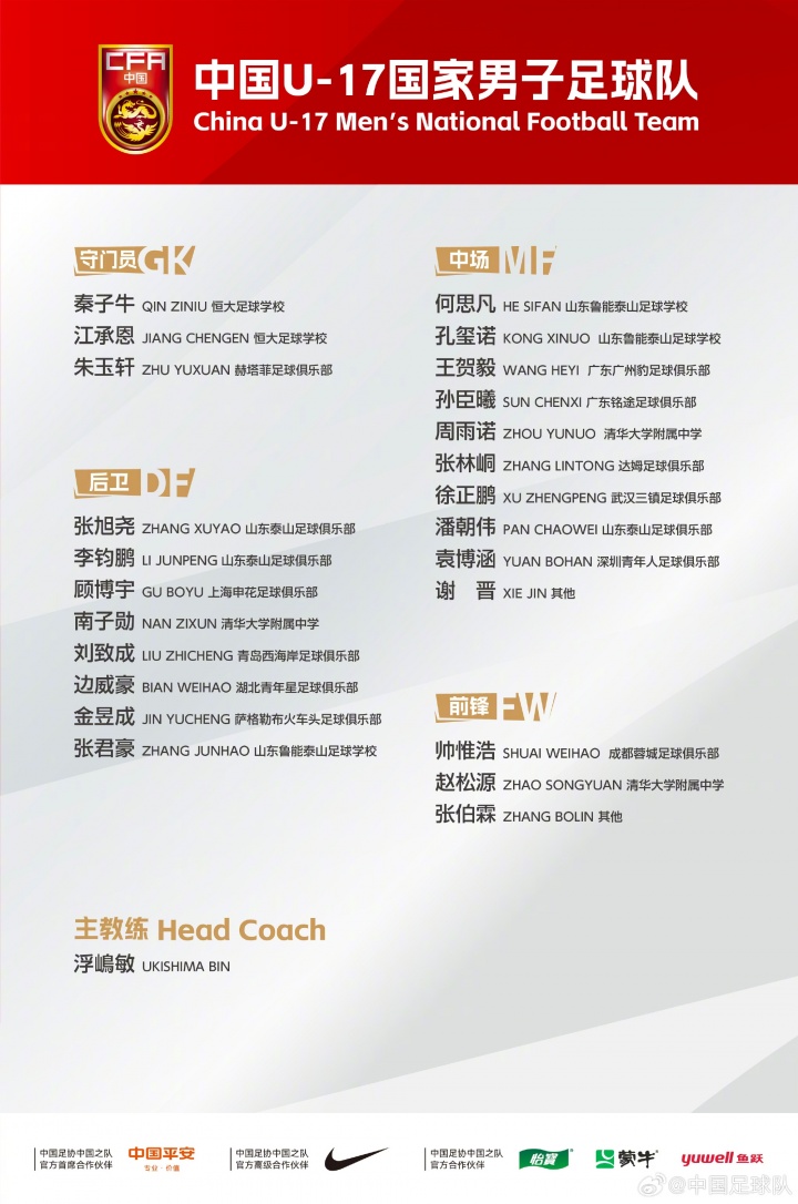 U17国足集训名单公布：帅惟浩领衔，张伯霖谢晋在列