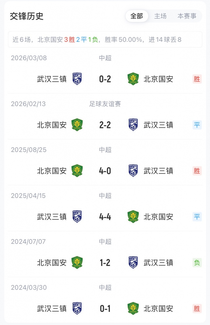 国安三镇首发出炉：张玉宁张稀哲先发，塞鸟替补
