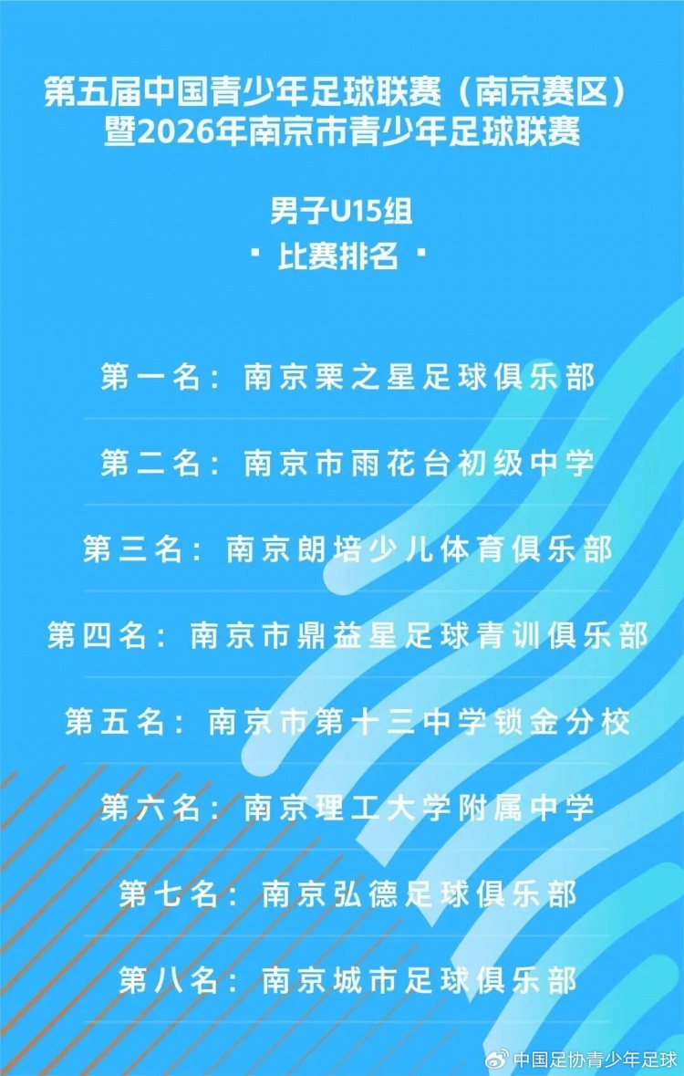 中青赛南京赛区U15组收官 栗之星力压雨花台夺冠