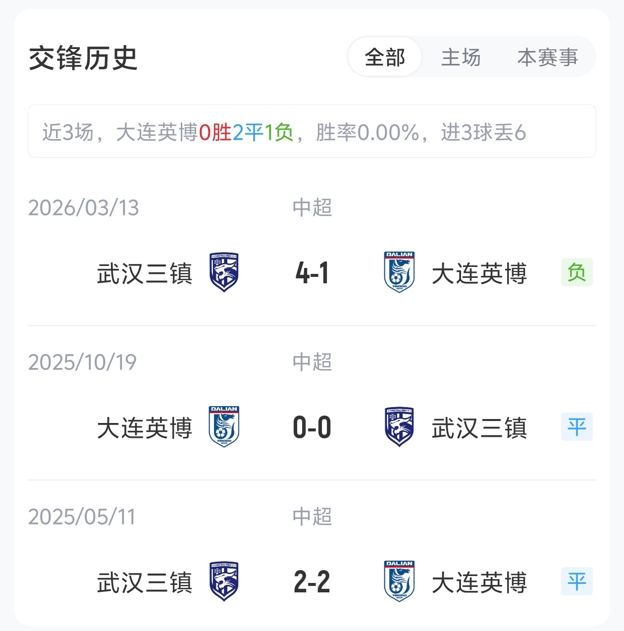 大连英博五外援压阵迎战三镇，斯坦丘领衔中前场