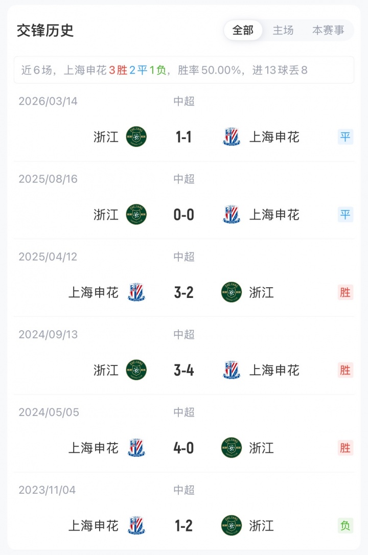申花三外援齐发迎战浙江，拉唐阿苏埃领衔攻击线