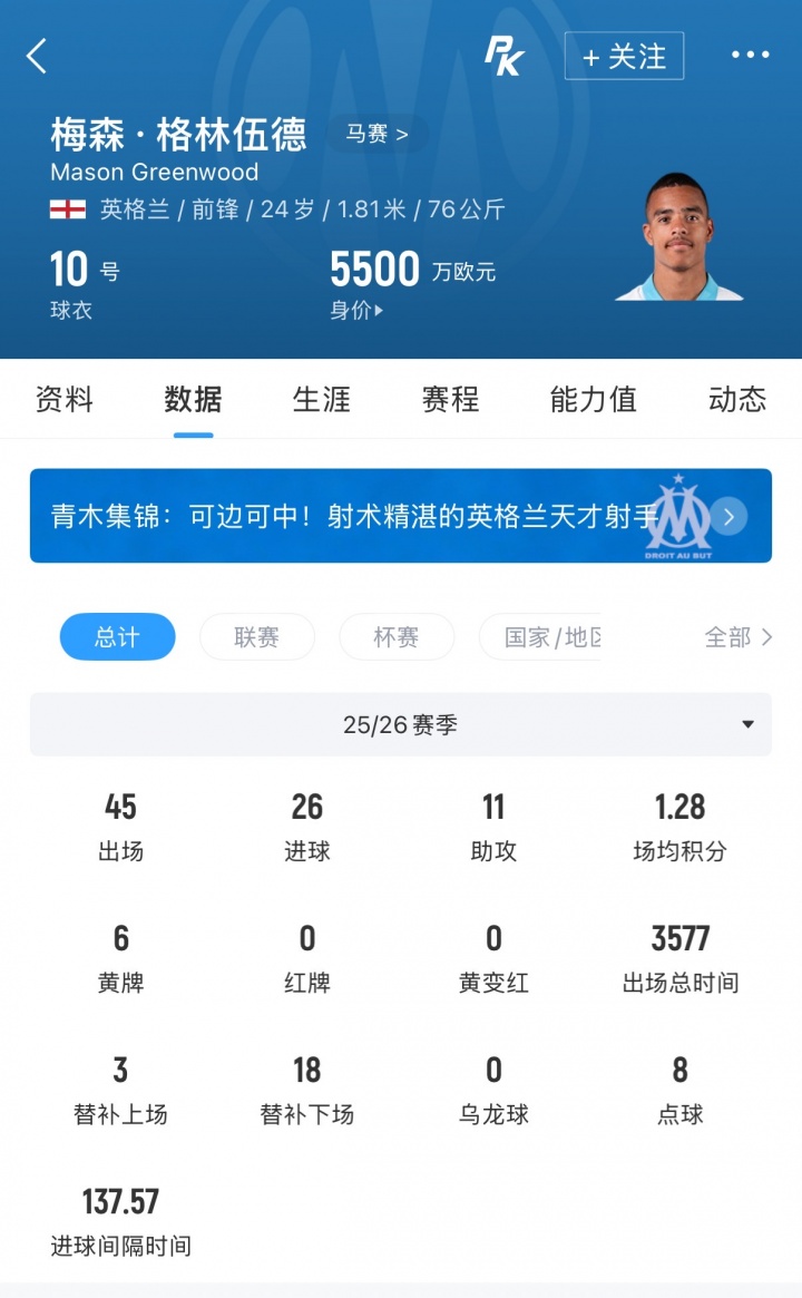 费内巴切3950万欧签格林伍德 年薪1000万+500万夺冠奖金