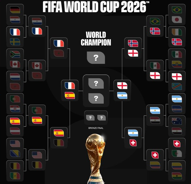 四强全员冠军队史第二次，FIFA保护机制锁定半决赛剧本