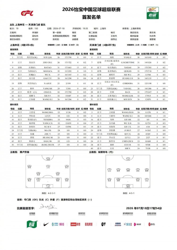 申花轮换三将,津门虎格兰特复出对阵 申花轮换三将,津门虎格兰特复出对阵
