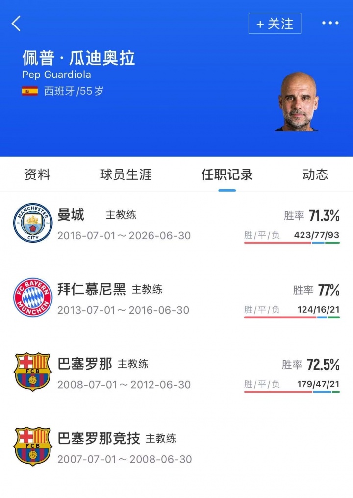 意天空独家：意足协巴塞罗那密会瓜迪奥拉 马尔蒂尼莱昂纳多全程参与