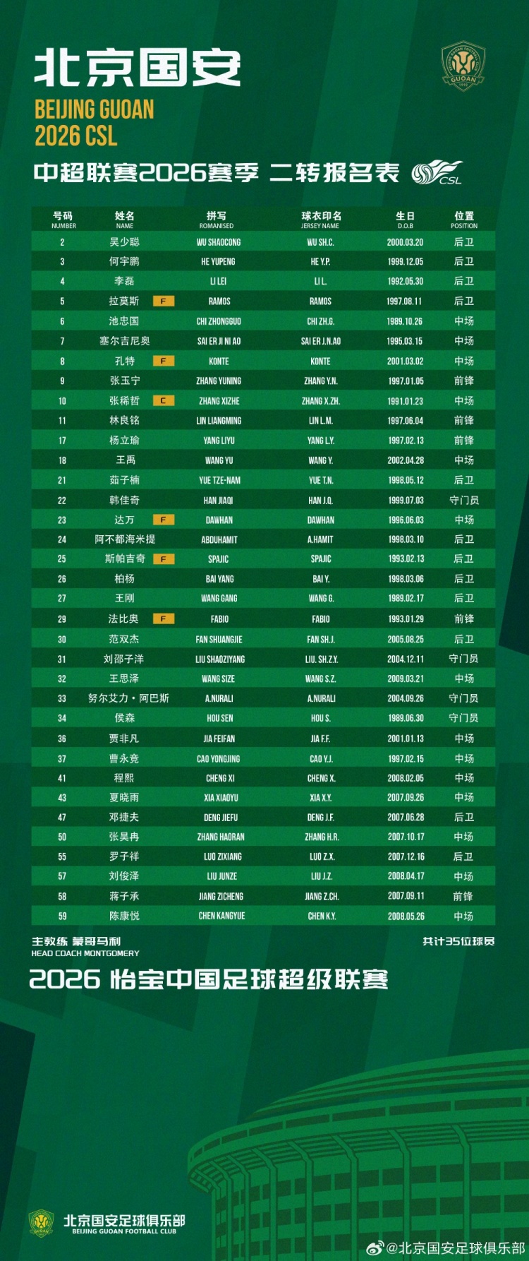 国安二转报名表公布:三新援注册,两将外租