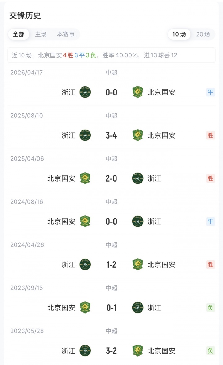 国安五外援vs浙江四外援 张玉宁杨立瑜首发 国安五外援vs浙江四外援 张玉宁杨立瑜首发