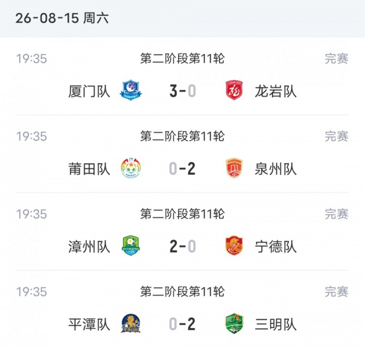 闽超第二阶段第11轮:厦门零封龙岩 泉州漳州三明同取三分 闽超第二阶段第11轮:厦门零封龙岩 泉州漳州三明同取三分