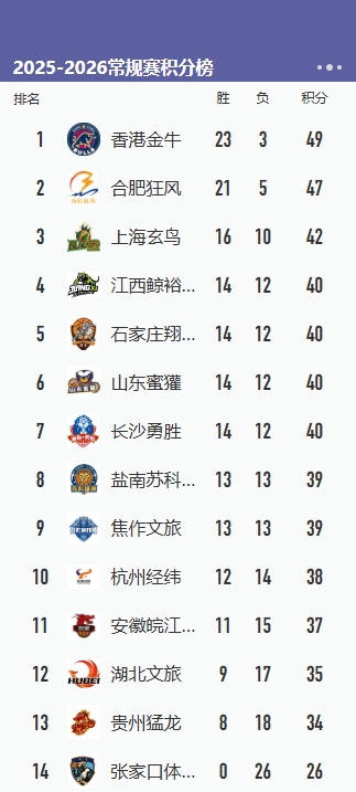 篮协下发升降级草案 CBA后二与NBL前二争席位