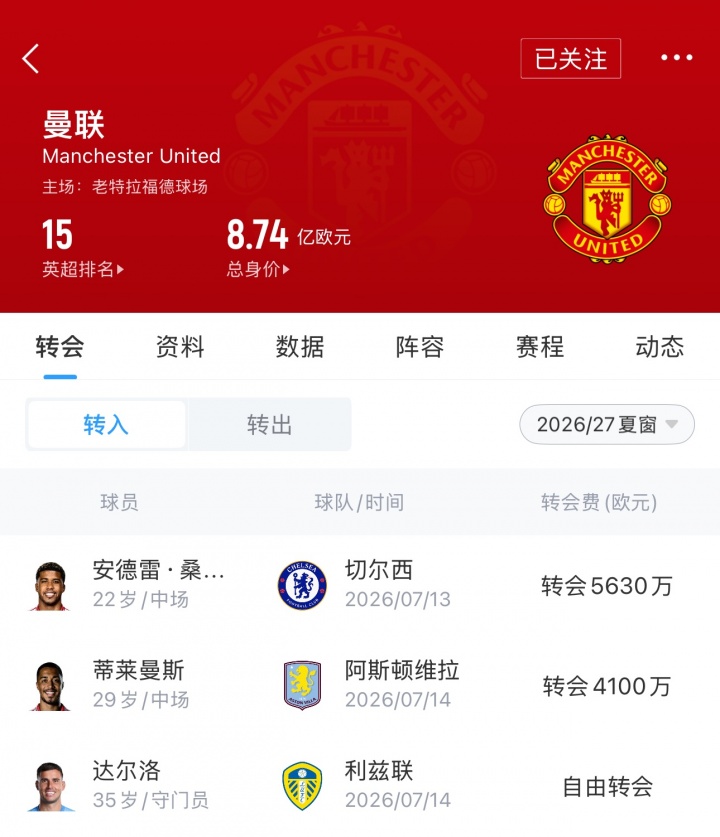 重建三步走?曼联去年2.2亿组三叉戟 今夏1.7亿补中场 明年后防? 重建三步走?曼联去年2.2亿组三叉戟 今夏1.7亿补中场 明年后防?