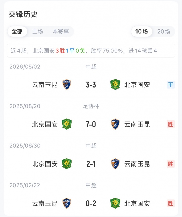 国安vs玉昆首发:张玉宁、塞鸟、邓捷夫、侯永永、布尼亚明先发 国安vs玉昆首发:张玉宁、塞鸟、邓捷夫、侯永永、布尼亚明先发