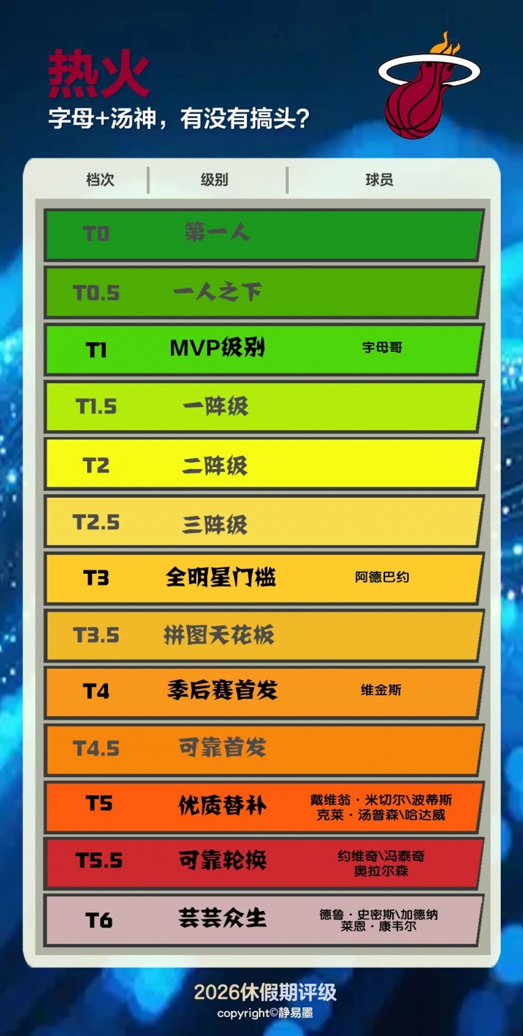 字母+汤神,有没有搞头? 字母+汤神,有没有搞头?