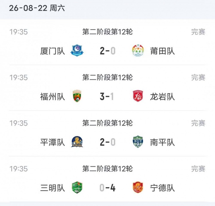 闽超本轮综述:福州3-1龙岩暂升榜首 厦门2-0莆田排名第二 闽超本轮综述:福州3-1龙岩暂升榜首 厦门2-0莆田排名第二
