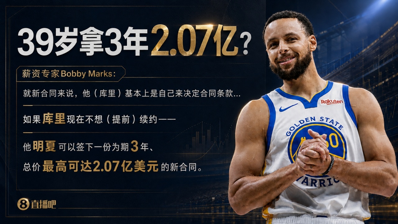专家:库里若明夏续约可签3年2.07亿 他基本可以自行决定合同条款 专家:库里若明夏续约可签3年2.07亿 他基本可以自行决定合同条款